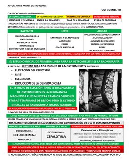 AUTOR: JORGE ANDRÉS CASTRO FLORES 
OSTEOMIELITIS 
CLASIFICACION DE LA OSTEOMIELITIS 
OSTEOMIELITIS AGUDA 
OSTEOMIELITIS SUBAG