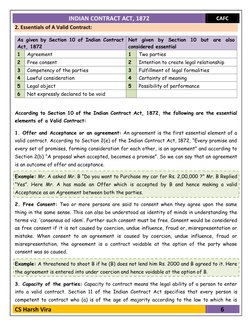 CA Foundation: Indian Contract Act Notes | PDF | Offer And Acceptance ...
