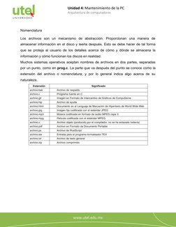 Unidad 4: Mantenimiento de la PC
Arquitectura de computadoras
5
Nomenclatura
Los  archivos  son  un  mecanismo  de  abstracci