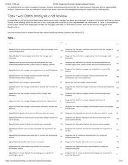 5co02 Assignment Example 5CO02 Assignment Example - Evidence Based Practice | PDF | Decision ...