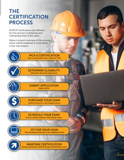 3
THE  
CERTIFICATION 
PROCESS
DETERMINE ELIGIBILITY
Education and work experience
SUBMIT APPLICATION
Apply online
PURCHASE Y