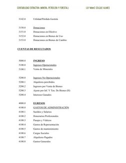 3142.0
3150.0
3151.0
3152.0
3153.0
Utilidad/Pérdida Gestión
Donaciones 
Donaciones en Efectivo
Donaciones en Bienes de Uso
Do