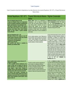 Cuadro Comparativo 
Cuadro Comparativo del período de independencia el cual debe diferenciar entre el período Republicano (18