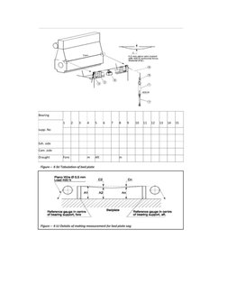 Marine Shaft Alignment Techniques Explained | PDF | Propeller | Bearing ...