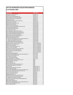 Fastdeal Collection Accredited Collection Agencies 2021 | PDF | Institutional Investors | Banks