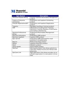 Epic Module Overview and Descriptions | PDF | Patient | Electronic ...