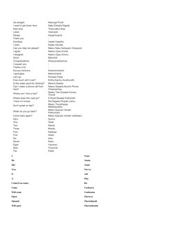 Telugu-English Word Translations Guide | PDF | Foods | Languages