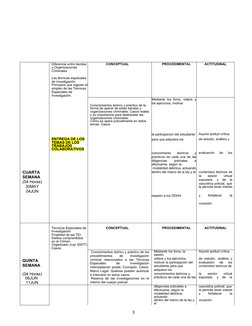 3
Diferencia entre bandas 
y Organizaciones 
Criminales
Las técnicas especiales 
de investigación.
Principios que regulan el