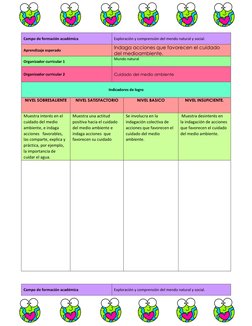 Campo de formación académica 
Exploración y comprensión del mendo natural y social. 
Aprendizaje esperado 
Indaga accio