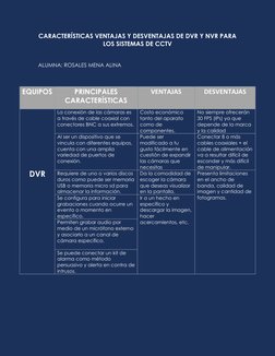 CARACTERÍSTICAS VENTAJAS Y DESVENTAJAS DE DVR Y NVR PARA 
LOS SISTEMAS DE CCTV 
 
 
ALUMNA: ROSALES MENA ALINA
