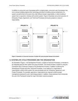 Texas Project Delivery Framework 
 
SYSTEM DEVELOPMENT LIFE CYCLE GUIDE 
In addition to concurrent use of processes within a