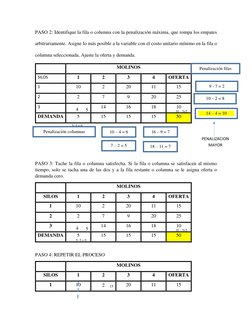 PASO 2: Identifique la fila o columna con la penalización máxima, que rompa los empates 
arbitrariamente. Asigne lo más posib