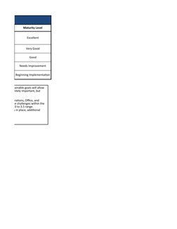 Maturity Level
Excellent
Very Good
Good
Needs Improvement
Beginning Implementation
  Setting attainable goals will allow 
ves