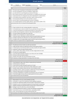5S Audit: Operations
Date:
7-Feb-22
Auditor: Israa Ahmed
Area:
DS 14
#
Item
Sort 
1
The area is clear of unnecessary inventor