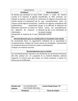 JONATHAN
Fortalezas
Áreas de mejora
Se destaca por participar en clase
cuando se le requiere, le agrada
trabajar en parejas,