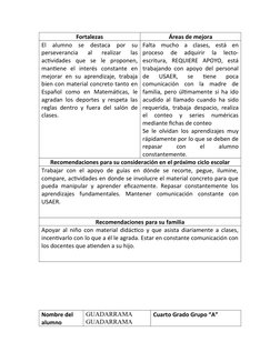 Fortalezas
Áreas de mejora
El  alumno  se  destaca  por  su
perseverancia  al  realizar  las
actividades  que  se  le  propon