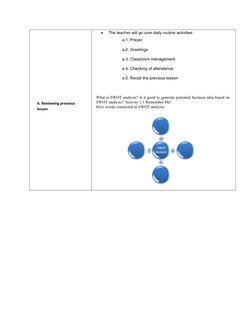 A. Reviewing previous         
lesson

The teacher will go over daily routine activities:
                         a.1. Pray