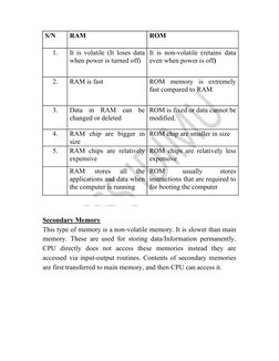 S/N 
RAM 
ROM 
1.     It is volatile (It loses data 
when power is turned off) 
It is non-volatile (retains data 
even wh