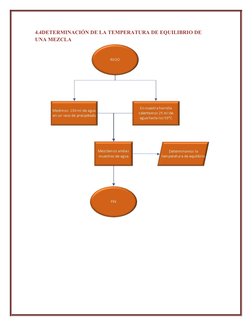 4.4DETERMINACIÓN DE LA TEMPERATURA DE EQUILIBRIO DE
UNA MEZCLA

