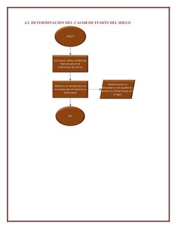 4.2  DETERMINACIÓN DEL CALOR DE FUSIÓN DEL HIELO
