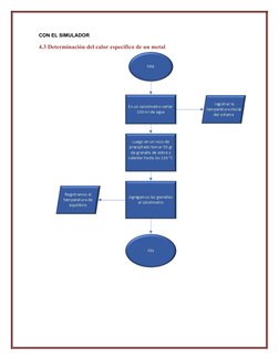 CON EL SIMULADOR
4.3 Determinación del calor específico de un metal
