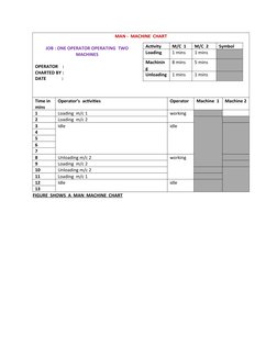 MAN -  MACHINE  CHART
JOB : ONE OPERATOR OPERATING  TWO
MACHINES
OPERATOR    :
CHARTED BY :
DATE              :
Time in 
mins
