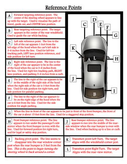 J
 
L
Reference Points 
 
Forward targeting reference point.  The  
center of the steering wheel appears to line  
up with th