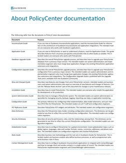 About PolicyCenter documentation
The following table lists the documents in PolicyCenter documentation:
Document
Purpose
Insu