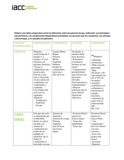 Elabore una tabla comparativa entre los diferentes ciclos de potencia de gas, indicando: sus principales 
caracterí