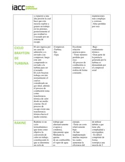 y expuesto a una  
alta presión la cual  
hace que esta  
mezcla explote y  
genere un trabajo  
en los pistones,  
posteri