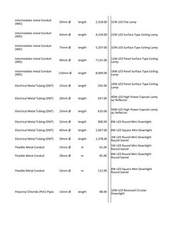 Electrical Material Price List 2025 | PDF | Electromagnetism ...