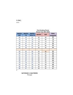 Grade 10 Performance Summary Report | PDF
