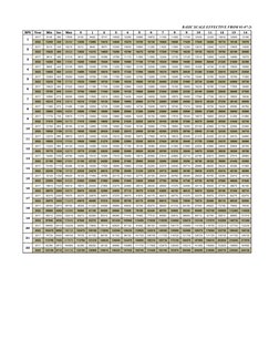 BASIC SCALE EFFECTIVE FROM 01-07-2022 
BPS
Year
Min
Inc
Max
0
1
2
3
4
5
6
7
8
9
10
11
12
13
14
1
2017
9130
290
17830
9130
942