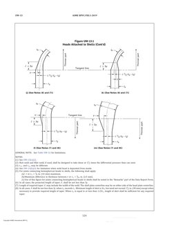 Figure UW-13.1
Heads Attached to Shells (Cont'd)
Thinner part 
th 
3y 
1/2 (ts – th) 
ts 
y 
Thinner part 
th 
3y 
1/2 (ts –