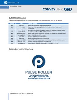 Publication ERSC-1500 Rev 5.0 – March 2016
6
PLC Developer’s Guide
SUMMARY OF CHANGES
The following table summariz