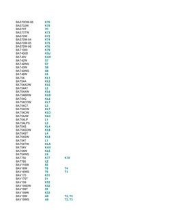 Diode Marking Codes Reference Guide | PDF