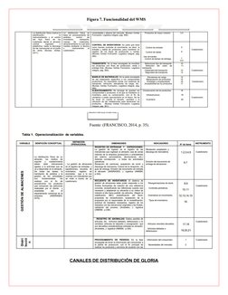 CANALES DE DISTRIBUCIÓN DE GLORIA
