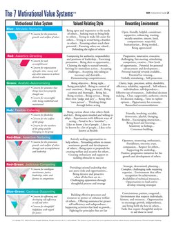 Sdi Inventory Strength Deployment Inventory: Interpretive Guide | PDF | Leadership ...