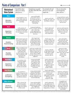 Sdi Inventory Strength Deployment Inventory: Interpretive Guide | PDF | Leadership ...