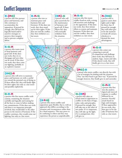Sdi Inventory Strength Deployment Inventory: Interpretive Guide | PDF | Leadership ...