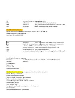 FSP
Functional setup manFor implementation
SAAS
Software as 
PAAS
Platform as 
Only application will be managed by customer i