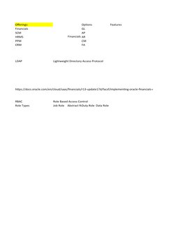 Offerings:
Options
Features
Financials
Financials
GL
SCM
AP
HRMS
AR
PPM
CM
CRM
FA
LDAP
Lightweight Directory Access Protocol