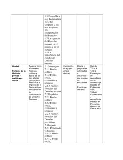 1.5.2Iuspublicu
m y Iusprivatum 
1.5.3 Ius 
scriptum y Ius 
non scriptum 
1.6 
Interpretación 
del Derecho   
1.7 La