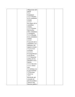 obligaciones del 
patrón  
3.3.2 
Ciudadanía 
3.3.2.1 Fuentes 
de la ciudadanía 
romana  
3.3.2.2 
Privilegios de la