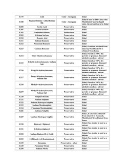 E335 Food Code Food Emulsifiers and E Codes List | PDF | Fat | Antioxidant