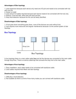 Advantages of Star topology
1. Less expensive because each device only need one I/O port and needs to be connected with hub