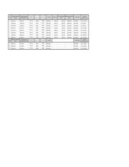 Punto
d
As cm2/m
Tension N Ton
As Total cm2/m
1
0.253 Ton-m
0.559 Ton-m
14.37 cm
0.0108
0.0108
1.034 cm2/m
0.023 Ton
0.063 To