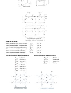 FUERZAS CORTANTES
Tablero largo: borde superior de la esquina lateral                       =
0.371 Ton
Tablero corto: borde