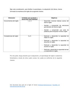 Este documento hace parte de la Inglés A1 licencia Attribution-NonCommercial- ShareAlike 4.0 
International (CC BY-NC-SA 4.0)