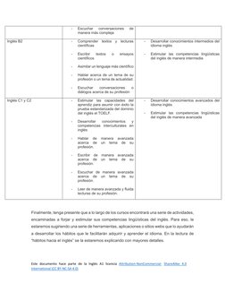 Este documento hace parte de la Inglés A1 licencia Attribution-NonCommercial- ShareAlike 4.0 
International (CC BY-NC-SA 4.0)